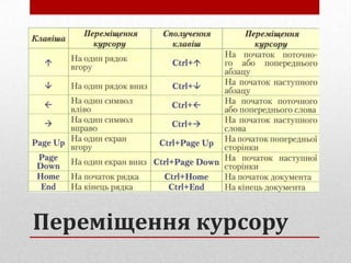 Переміщення курсору

 