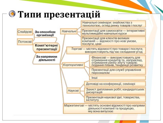 Результат пошуку зображень за запитом поняття презентації