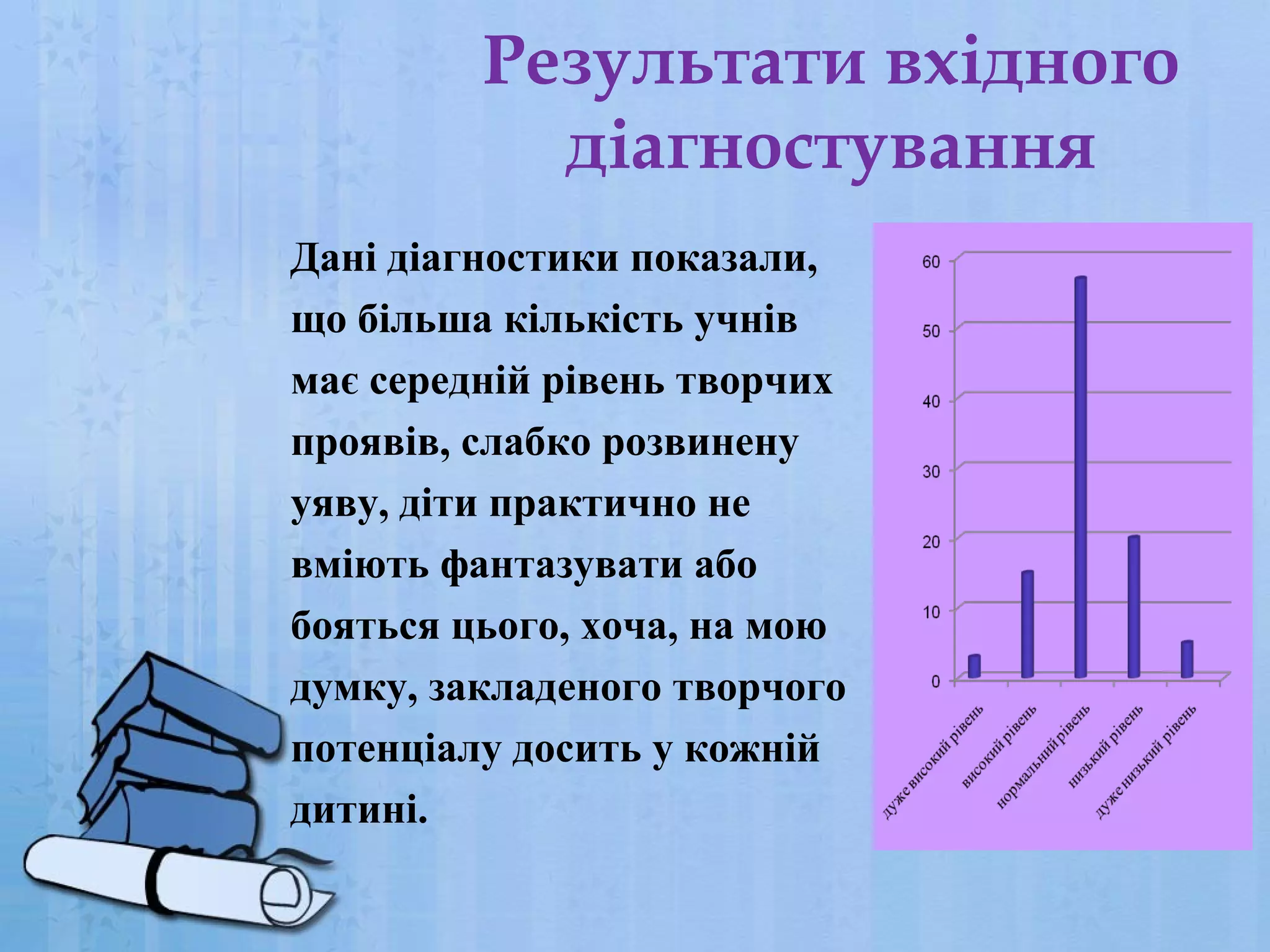 Результати вхідного
діагностування
Дані діагностики показали,
що більша кількість учнів
має середній рівень творчих
проявів, слабко розвинену
уяву, діти практично не
вміють фантазувати або
бояться цього, хоча, на мою
думку, закладеного творчого
потенціалу досить у кожній
дитині.

 