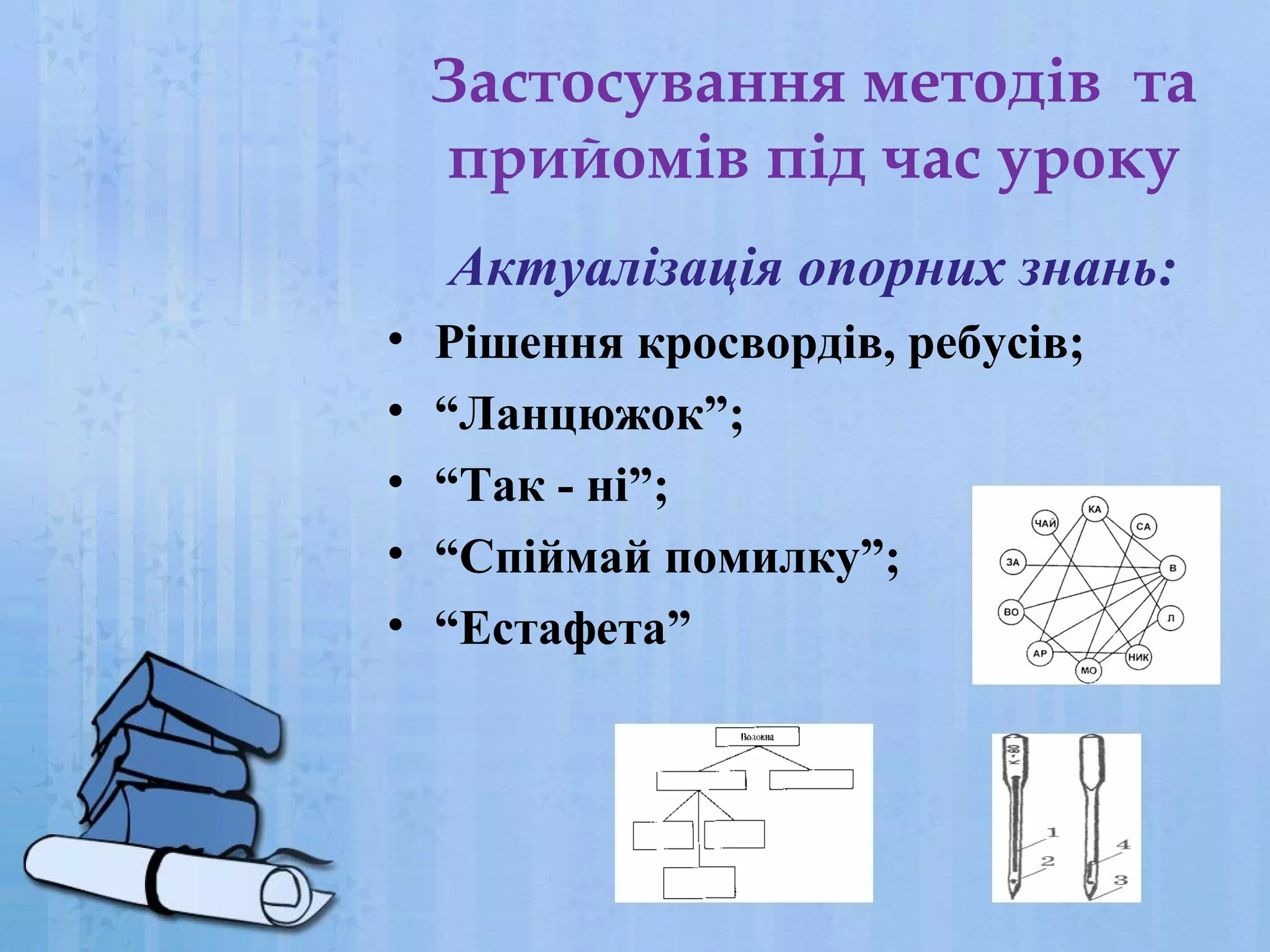 Застосування методів та
прийомів під час уроку
Актуалізація опорних знань:
•
•
•
•
•

Рішення кросвордів, ребусів;
“Ланцюжок”;
“Так - ні”;
“Спіймай помилку”;
“Естафета”

 