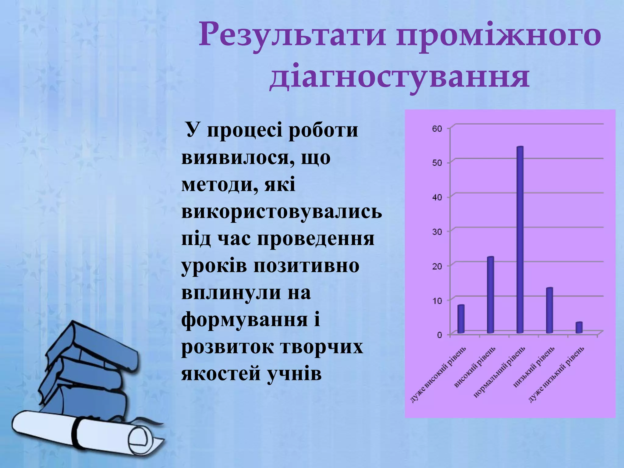 Результати проміжного
діагностування
У процесі роботи
виявилося, що
методи, які
використовувались
під час проведення
уроків позитивно
вплинули на
формування і
розвиток творчих
якостей учнів

 