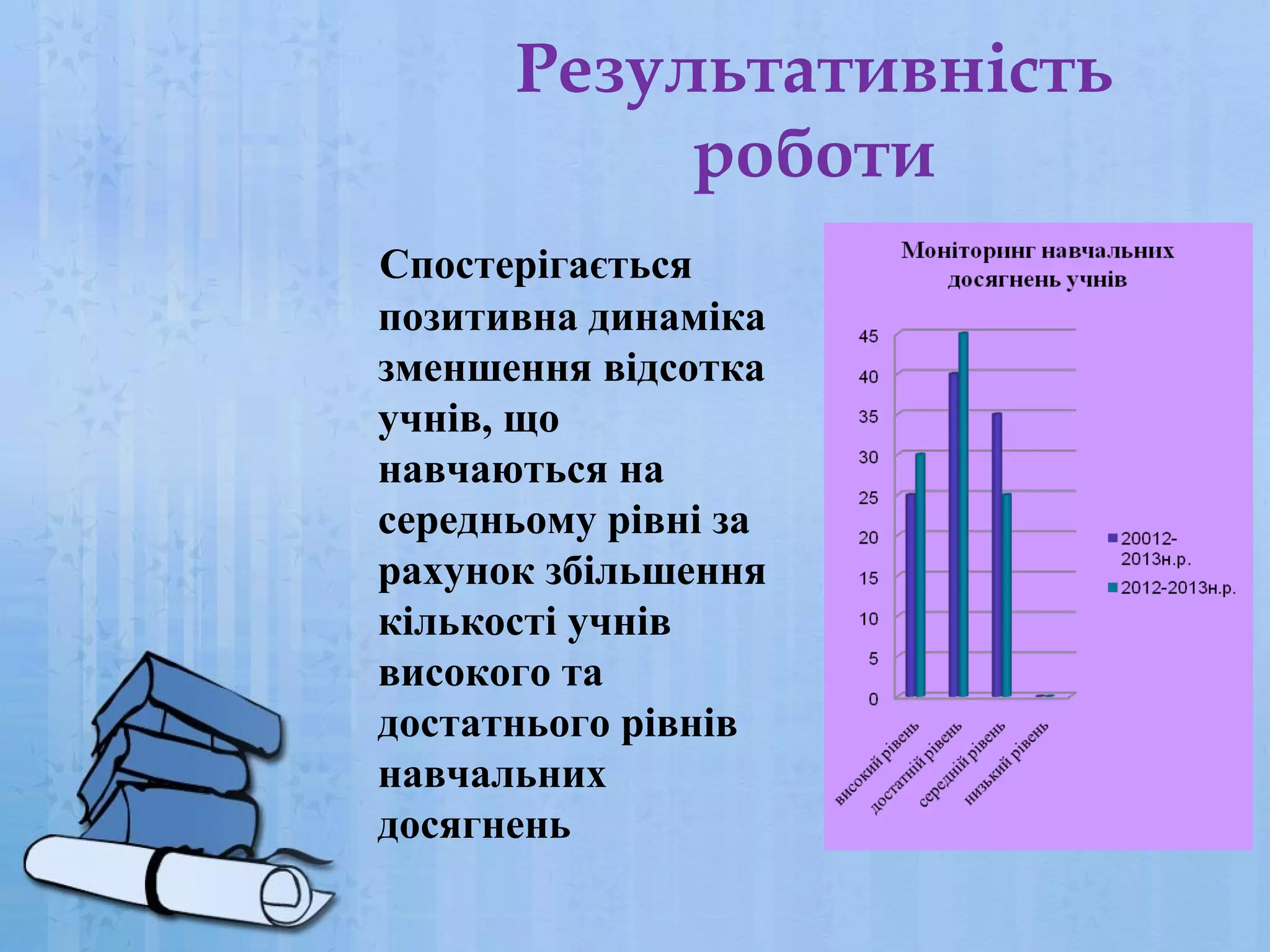 Результативність
роботи
Спостерігається
позитивна динаміка
зменшення відсотка
учнів, що
навчаються на
середньому рівні за
рахунок збільшення
кількості учнів
високого та
достатнього рівнів
навчальних
досягнень

 