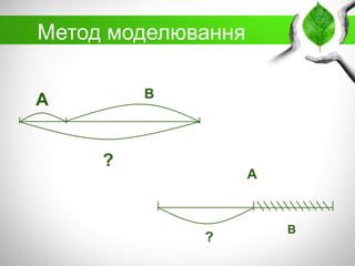 Метод моделювання
B

А
?

А

?

В

 