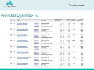 Леонид Гроховский

wordstat.yandex.ru

 