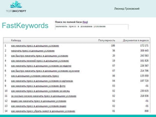 Леонид Гроховский

FastKeywords

 