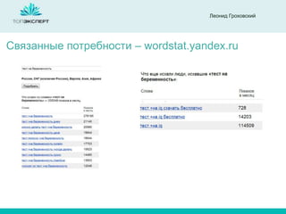 Леонид Гроховский

Связанные потребности – wordstat.yandex.ru

 