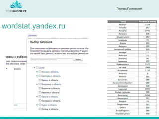 Леонид Гроховский

wordstat.yandex.ru

 