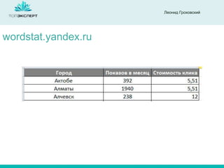 Леонид Гроховский

wordstat.yandex.ru

 