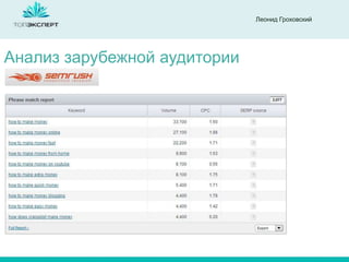 Леонид Гроховский

Анализ зарубежной аудитории

 
