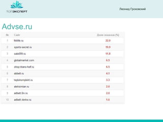Леонид Гроховский

Advse.ru

 