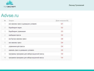 Леонид Гроховский

Advse.ru

 