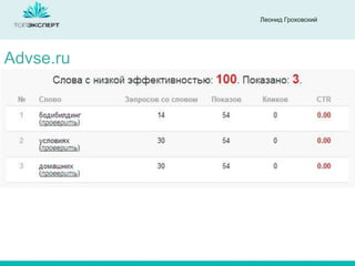 Леонид Гроховский

Advse.ru

 