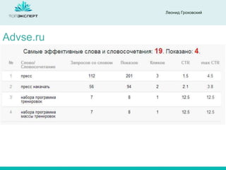 Леонид Гроховский

Advse.ru

 