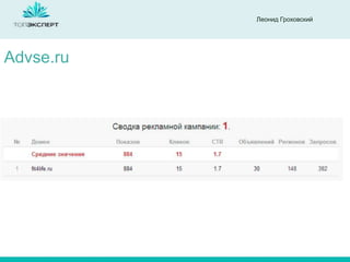 Леонид Гроховский

Advse.ru

 