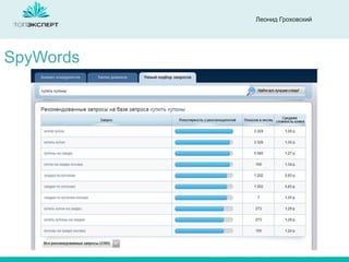 Леонид Гроховский

SpyWords

 