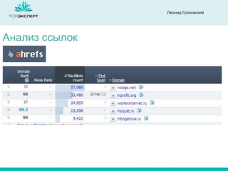 Леонид Гроховский

Анализ ссылок

 