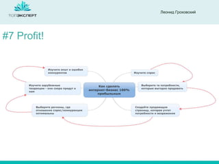 Леонид Гроховский

#7 Profit!

 
