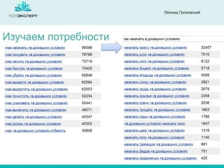 Леонид Гроховский

Изучаем потребности

 