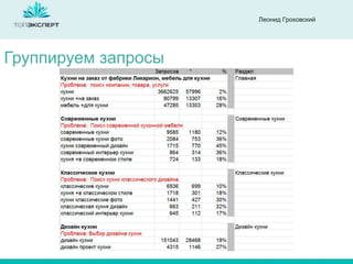 Леонид Гроховский

Группируем запросы

 