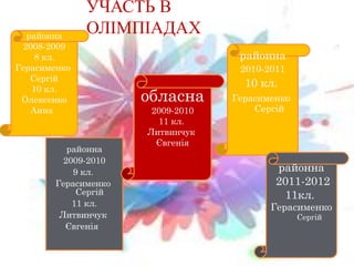 районна
2008-2009
8 кл.
Герасименко
Сергій
10 кл.
Олексенко
Анна

УЧАСТЬ В
ОЛІМПІАДАХ

районна
2009-2010
9 кл.
Герасименко
Сергій
11 кл.
Литвинчук
Євгенія

районна
2010-2011

обласна
2009-2010
11 кл.
Литвинчук
Євгенія

10 кл.
Герасименко
Сергій

районна
2011-2012
11кл.

Герасименко
Сергій

 