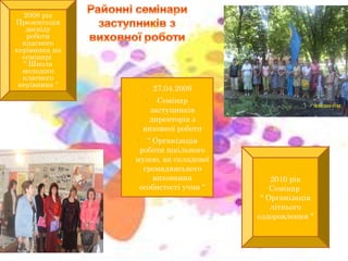2008 рік
Презентація
досвіду
роботи
класного
керівника на
семінарі
“ Школа
молодого
класного
керівника “

27.04.2009

•

Семінар
заступників
директорів з
виховної роботи
•

“ Організація
роботи шкільного
музею, як складової
громадянського
виховання
особистості учня “
•

2010 рік
Семінар
“ Організація
літнього
оздоровлення “

 