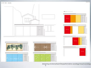 designing emotions/teamOka/performative sociology/visual sociology
10

 