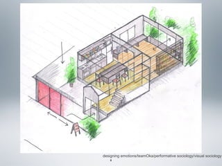 designing emotions/teamOka/performative sociology/visual sociology
8

 