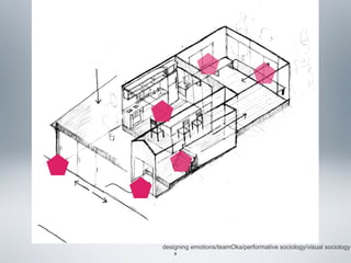 designing emotions/teamOka/performative sociology/visual sociology
9

 