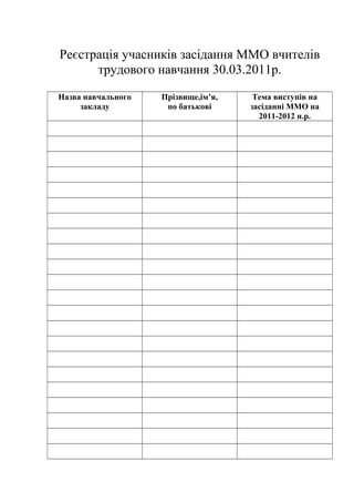 Реєстрація учасників засідання ММО вчителів
трудового навчання 30.03.2011р.
Назва навчального
закладу

Прізвище,ім’я,
по батькові

Тема виступів на
засіданні ММО на
2011-2012 н.р.

 