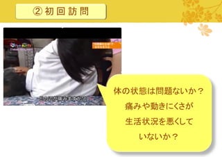 ②初回訪問

体の状態は問題ないか？

痛みや動きにくさが
生活状況を悪くして

いないか？
13

 
