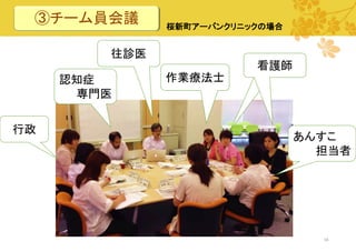 ③チーム員会議

桜新町アーバンクリニックの場合

往診医
看護師

認知症
専門医
行政

作業療法士

あんすこ
担当者

16

 