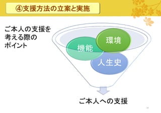 ④支援方法の立案と実施

ご本人の支援を
考える際の
ポイント

環境

機能

人生史

ご本人への支援
19

 