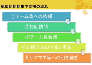認知症初期集中支援の流れ

①チーム員への依頼
②初回訪問
③チーム員会議
④支援方法の立案と実施

⑤ケアマネ等への引き継ぎ
6

 