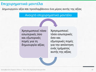 Επιχειρηματικά μοντέλα
Δημιουργούν αξία και προσλαμβάνουν ένα μέρος αυτής της αξίας

Ανοιχτό επιχειρηματικό μοντέλο

Χρησιμοποιεί τόσο
εσωτερικές όσο
και εξωτερικές
πηγές για τη
δημιουργία αξίας

Διακυβέρνηση Ευφυών Πόλεων: Προς νέα επιχειρηματικά μοντέλα

Χρησιμοποιεί
τόσο εσωτερικές
όσο και
εξωτερικές πηγές
για την απόκτηση
ενός τμήματος
αυτής της αξίας

18

 