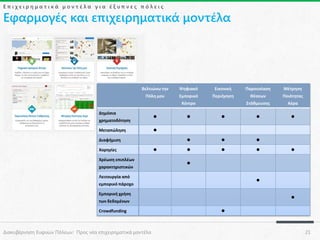 Επιχειρηματικά μοντέλα για έξυπνες πόλεις

Εφαρμογές και επιχειρηματικά μοντέλα

Βελτιώνω την

Ψηφιακό

Εικονική

Παρουσίαση

Μέτρηση

Πόλη μου

Εμπορικό

Περιήγηση

Θέσεων

Ποιότητας

Στάθμευσης

Αέρα


Κέντρο
Δημόσια
χρηματοδότηση
Μεταπώληση



Χρέωση επιπλέων

χαρακτηριστικών



















Διαφήμιση
Χορηγίες







Λειτουργία από



εμπορικό πάροχο
Εμπορική χρήση



των δεδομένων
Crowdfunding

Διακυβέρνηση Ευφυών Πόλεων: Προς νέα επιχειρηματικά μοντέλα





21

 