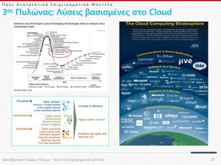 Προς Ανατρεπτικά Επιχειρηματικά Μοντέλα

3ος Πυλώνας: Λύσεις βασισμένες στο Cloud

Διακυβέρνηση Ευφυών Πόλεων: Προς νέα επιχειρηματικά μοντέλα

25

 