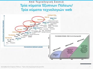 Α π ό Τε χ ν ο λ ο γ ι κ ή Σ κ ο π ι ά

Τρία κύματα Έξυπνων Πόλεων/
Τρία κύματα τεχνολογιών web

Διακυβέρνηση Ευφυών Πόλεων: Προς νέα επιχειρηματικά μοντέλα

7

 