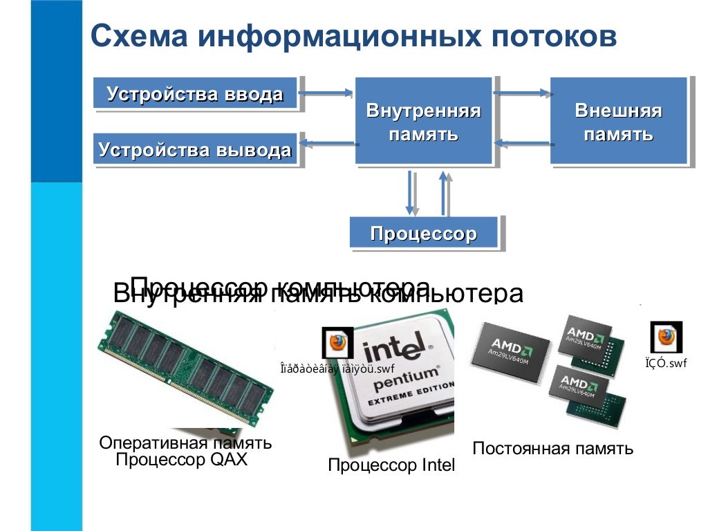 Основные компоненты электромобиля
