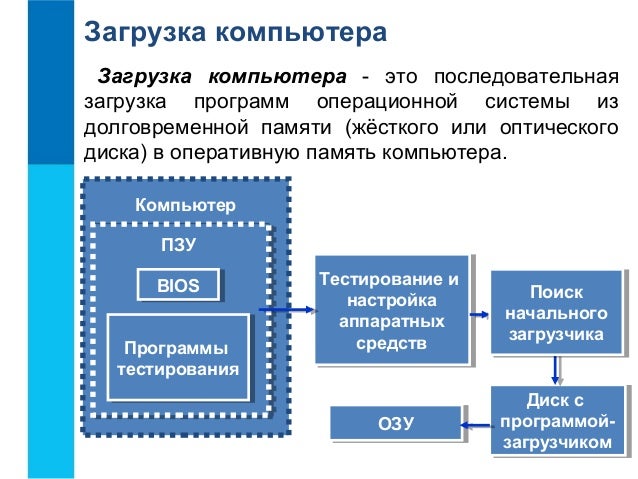 Программное обеспечение пассат