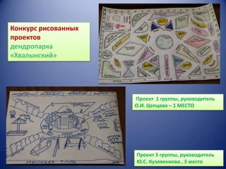 Конкурс рисованных
проектов
дендропарка
«Хвалынский»

Проект 1 группы, руководитель
О.И. Цепцова – 1 МЕСТО

Проект 3 группы, руководитель
Ю.С. Кузовенкова , 3 место

 