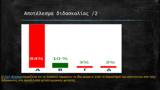 Αποτέλεςμα διδαςκαλίασ /2

Ο Carl Wiemanηζπονίδεηαη όηη ημ πμζμζηό παναμέκεη ημ ίδημ αθόμε θη όηακ ημ αθνμαηήνηό ημο απμηειείηαη από ημοξ
δηδάζθμκηεξ ζηε ζπμιή ή από μεηαπηοπηαθμύξ θμηηεηέξ

 