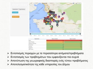 




Εντοπισμός περιοχών με τα περισσότερα αιτήματα/προβλήματα
Εντοπισμός των προβλημάτων που εμφανίζονται πιο συχνά
Αποτύπωση της γεωγραφικής διασποράς ενός τύπου προβλήματος
Αποτελεσματικότητα της κάθε υπηρεσίας του Δήμου

 