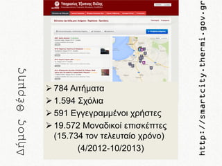 http://smartcity.thermi.gov.gr

Δήμος Θέρμης

 784 Αιτήματα
 1.594 Σχόλια
 591 Εγγεγραμμένοι χρήστες
 19.572 Μοναδικοί επισκέπτες
(15.734 τον τελευταίο χρόνο)
(4/2012-10/2013)

 