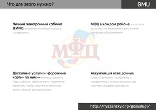 GMU

Что для этого нужно?

Личный электронный кабинет
(ЕИЛК), индивидуальный для каждого

МФЦ в каждом районе, в шаговой

гражданина

центрами обслуживания

Доступные услуги и «Дорожные
карты» по ним — какие документы

Аккумуляция всех данных,
предоставленных гражданину и

надо собрать, какие анкеты и заявления

гражданином, из всех органов, где

заполнить, чтобы получить ту или иную

получают и выдают документы

доступности, являющиеся реальными

услугу, бланки для заполнения

http://ryazansky.org/gosuslugi/

 