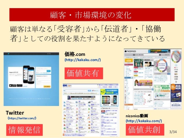 内田ゼミナール実践調査 内田ゼミナール実践調査