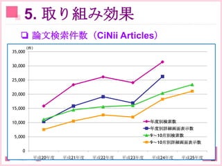 自発的学習効果を生む
