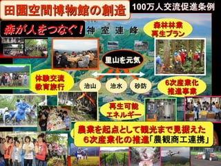 100万人交流促進条例	

田園空間博物館の創造	
森が人をつなぐ !

神　室　連　峰	

森林林業	
再生プラン	

里山を元気	
体験交流	
教育旅行	

治山	

治水	

砂防	

6次産業化	
推進事業	

再生可能	
エネルギー	

農業を起点として観光まで見据えた	
農地・水向上	
 担い手	
人・農地プラン	
支援事業	
　６次産業化の推進「農観商工連携」	

 