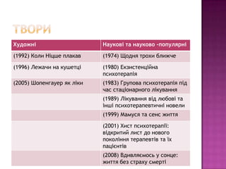 Художні

Наукові та науково -популярні

(1992) Коли Ніцше плакав

(1974) Щодня трохи ближче

(1996) Лежачи на кушетці

(1980) Екзистенційна
психотерапія

(2005) Шопенгауер як ліки

(1983) Групова психотерапія під
час стаціонарного лікування
(1989) Лікування від любові та
інші психотерапевтичні новели
(1999) Мамуся та сенс життя
(2001) Хист психотерапії:
відкритий лист до нового
покоління терапевтів та їх
пацієнтів

(2008) Вдивляємось у сонце:
життя без страху смерті

 