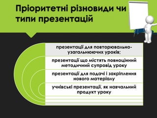 Пріоритетні різновиди чи
типи презентацій
презентації для повторювальноузагальнюючих уроків;
презентації що містять повноцінний
методичний супровід уроку
презентації для подачі і закріплення
нового матеріалу
учнівські презентації, як навчальний
продукт уроку

 