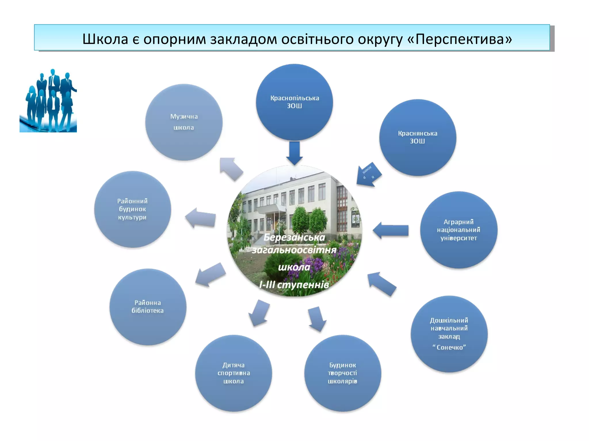 Школа єєопорним закладом освітнього округу «Перспектива»
Школа опорним закладом освітнього округу «Перспектива»

 